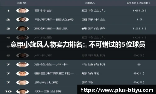 意甲小旋风人物实力排名：不可错过的5位球员