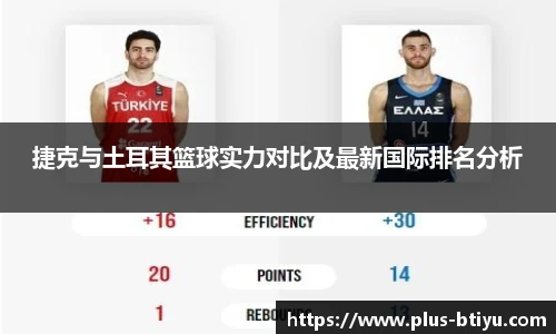 捷克与土耳其篮球实力对比及最新国际排名分析